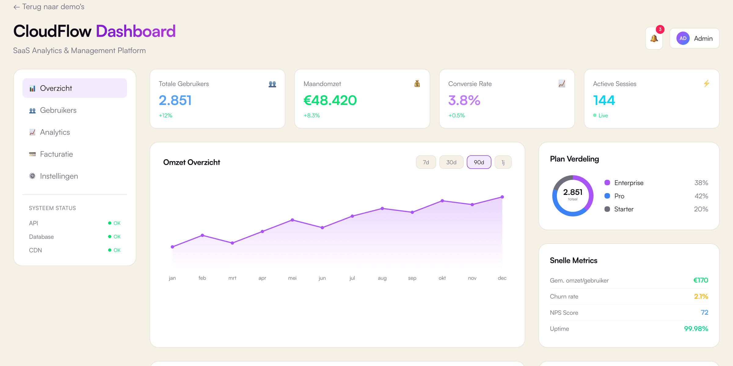 CloudFlow SaaS Platform: SaaS-demo van VirtuoLab