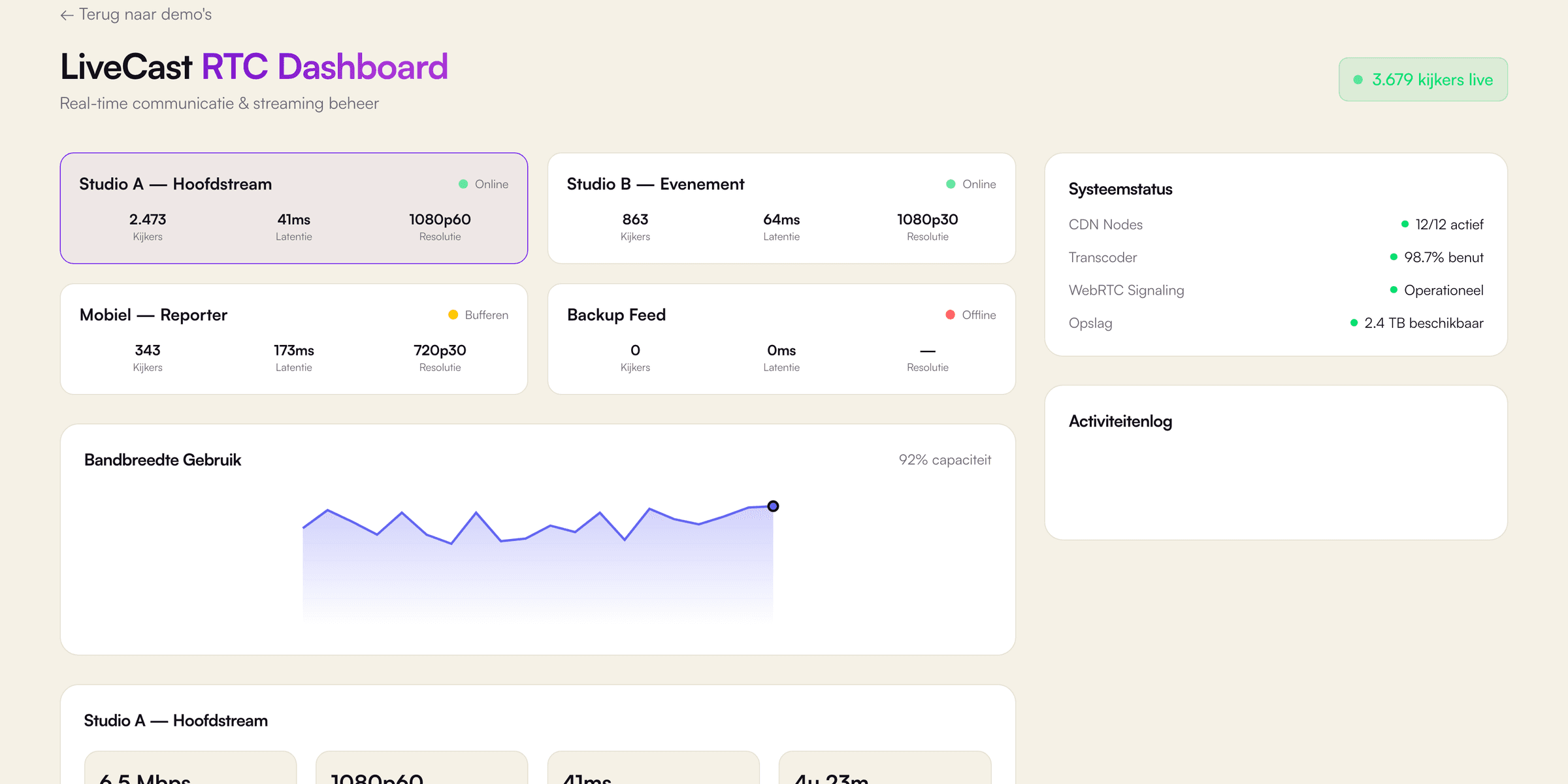LiveCast RTC Dashboard: Monitoring-demo van VirtuoLab