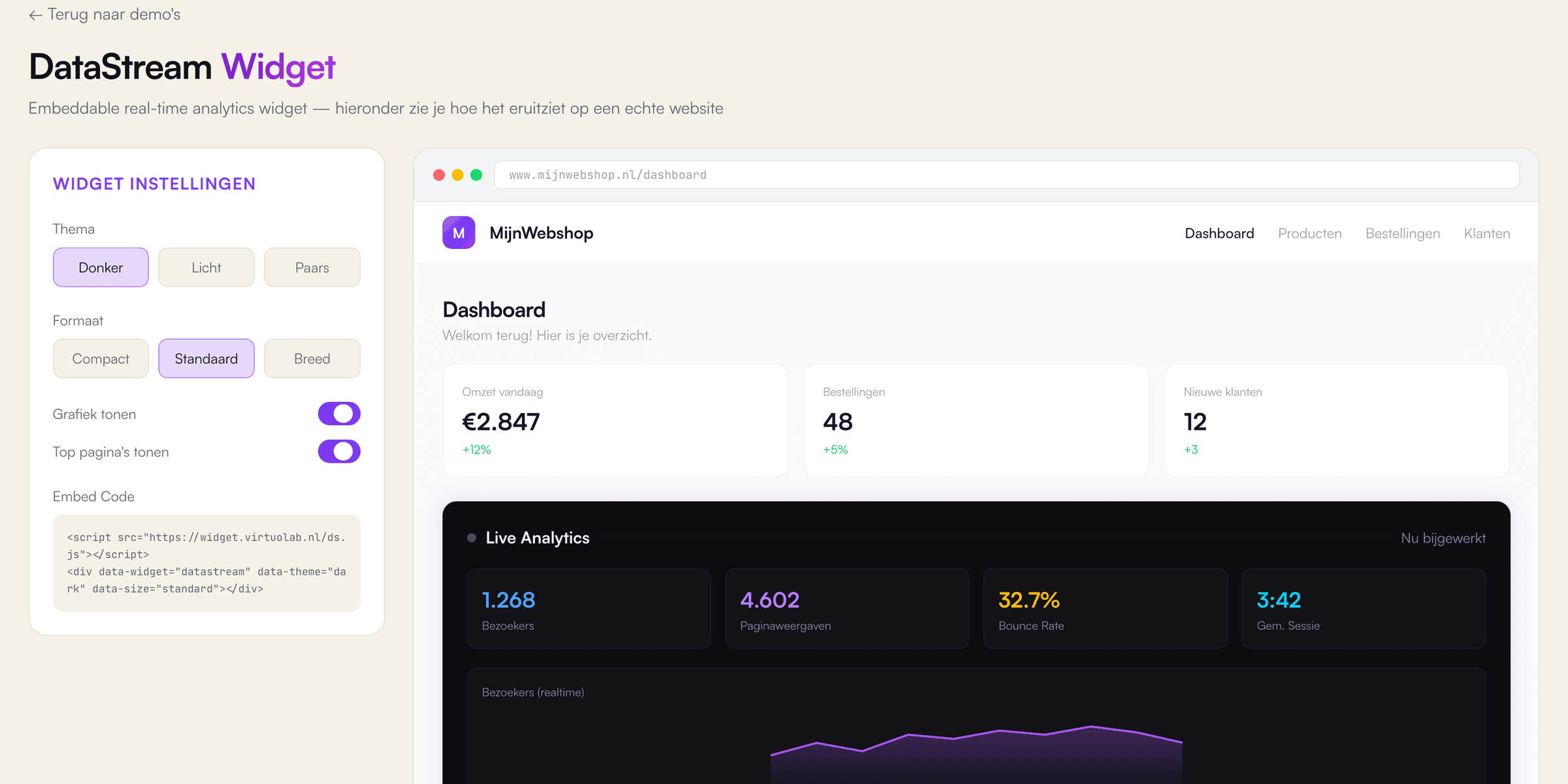 DataStream Widget: Widgets-demo van VirtuoLab