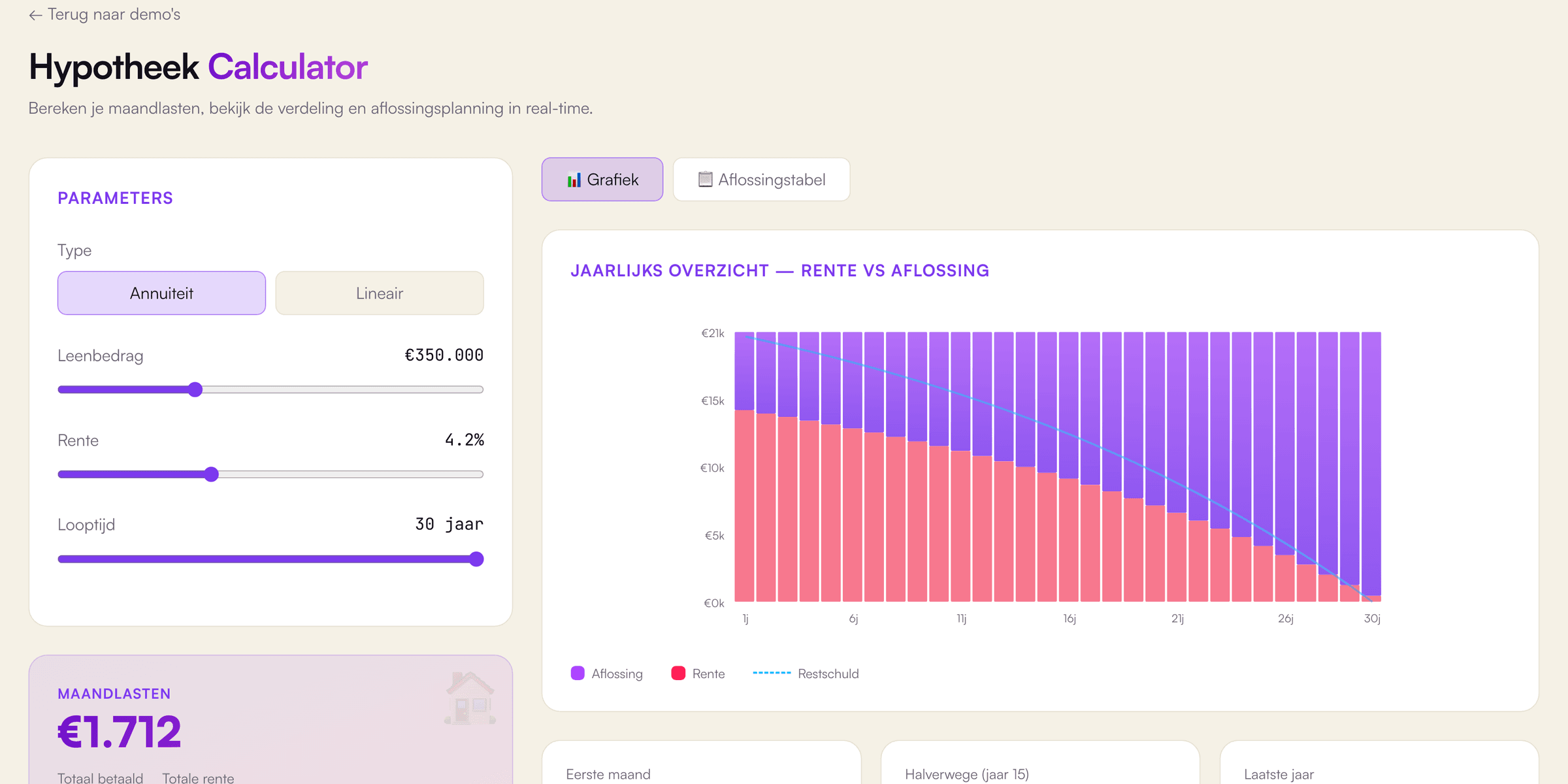 Slimme Calculator Pro: Tools-demo van VirtuoLab