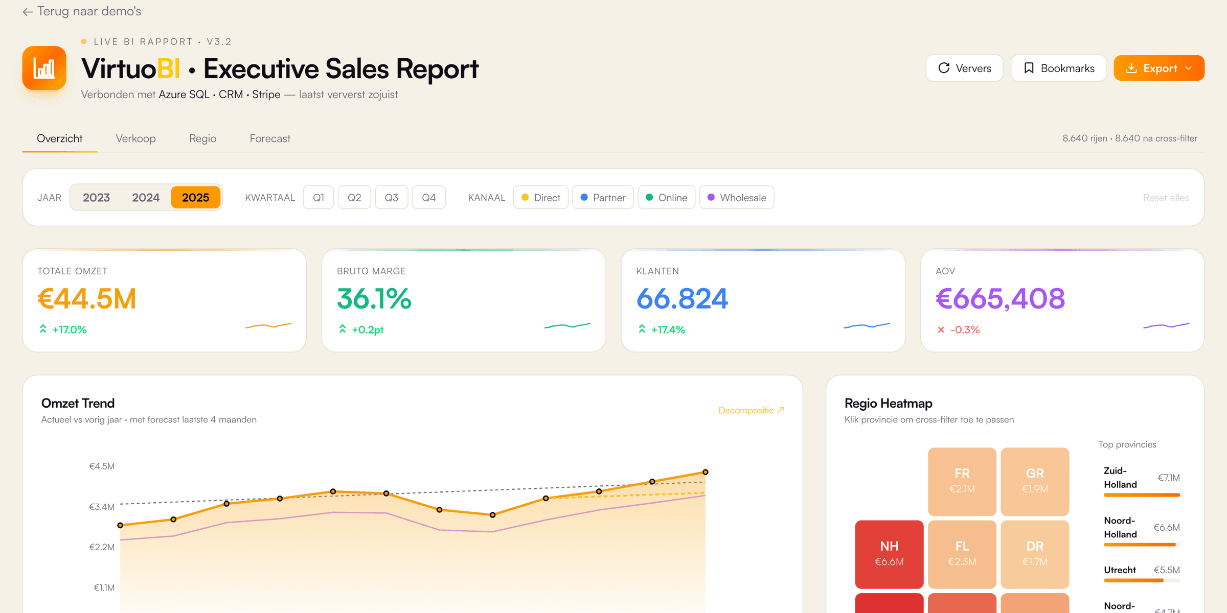VirtuoBI · Executive Sales Report: BI-demo van VirtuoLab