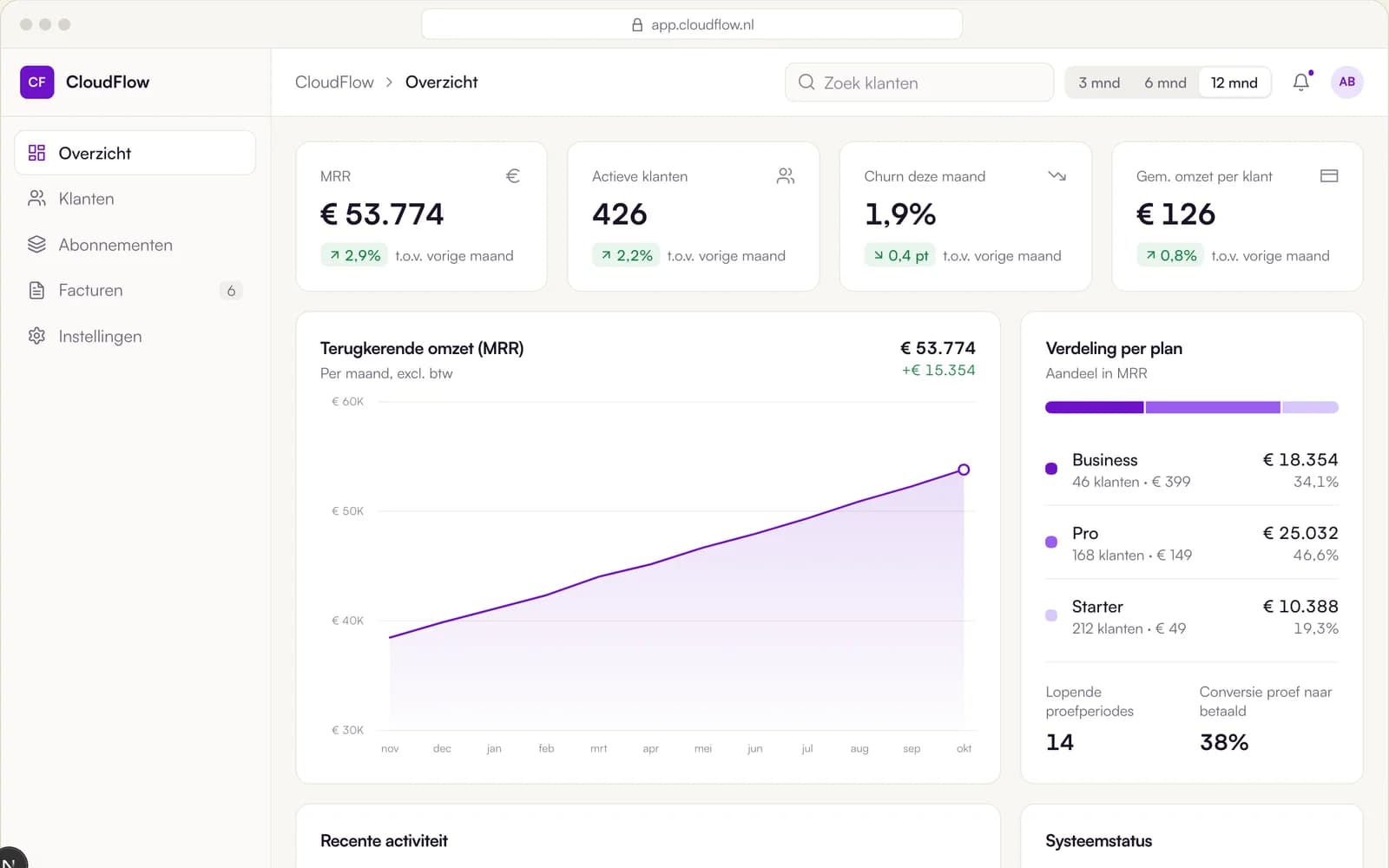 CloudFlow · SaaS-beheeromgeving
