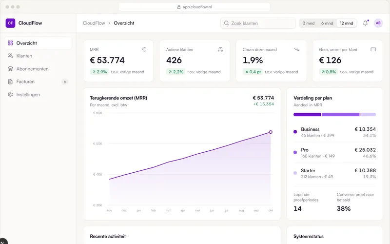 CloudFlow: SaaS-beheeromgeving